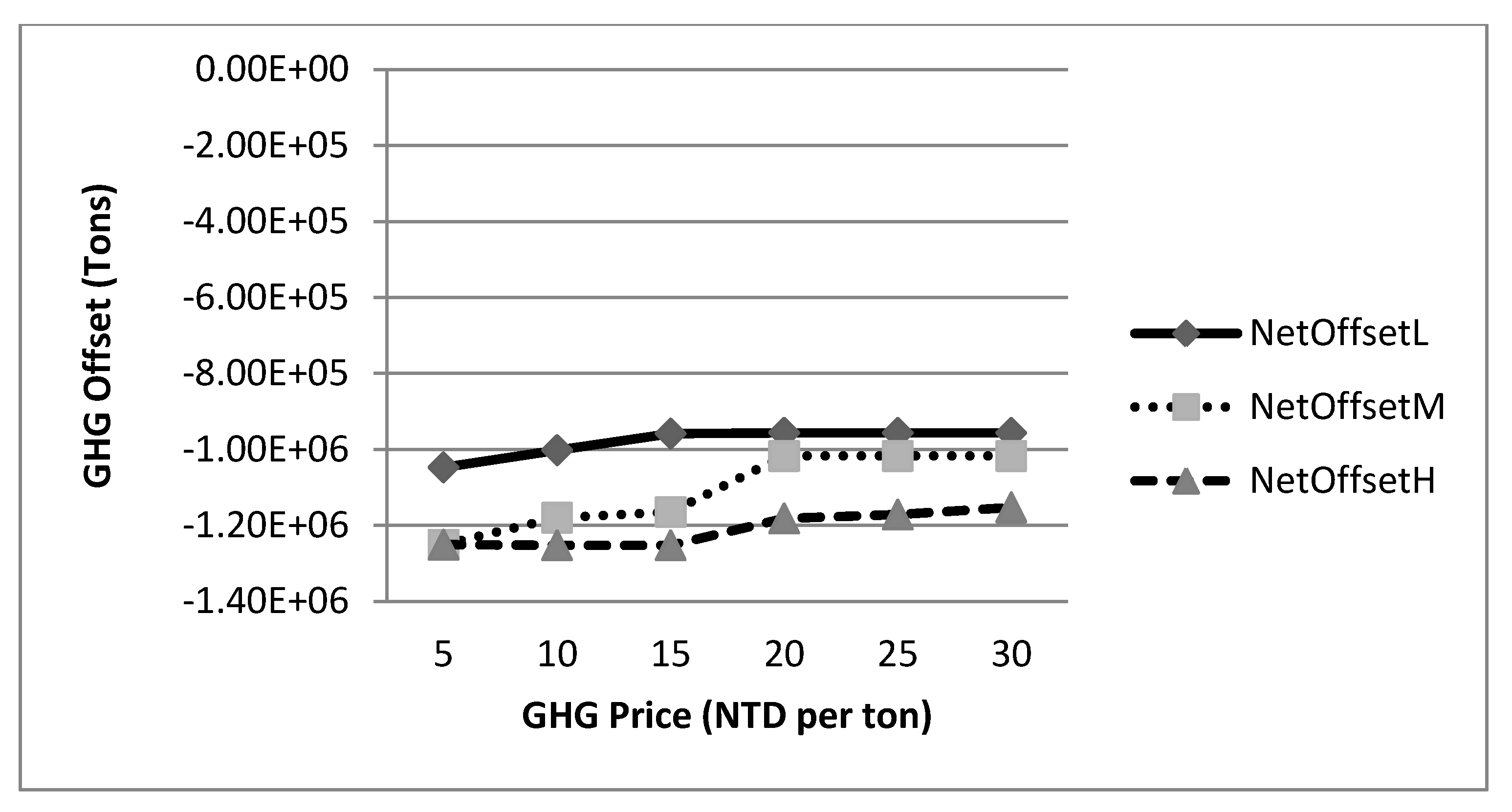 Sustainability 06 00571 g005