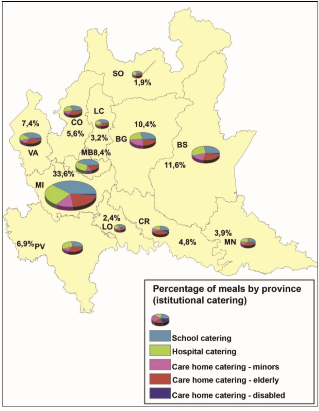 Sustainability 06 00631 g001 1024