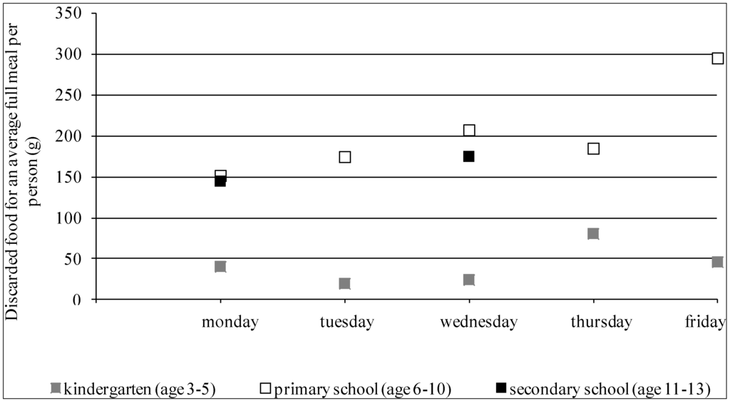 Sustainability 06 00631 g002 1024