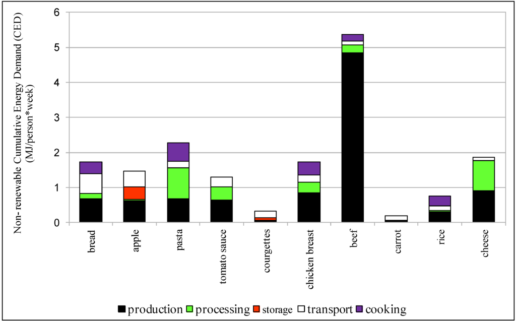 Sustainability 06 00631 g004 1024