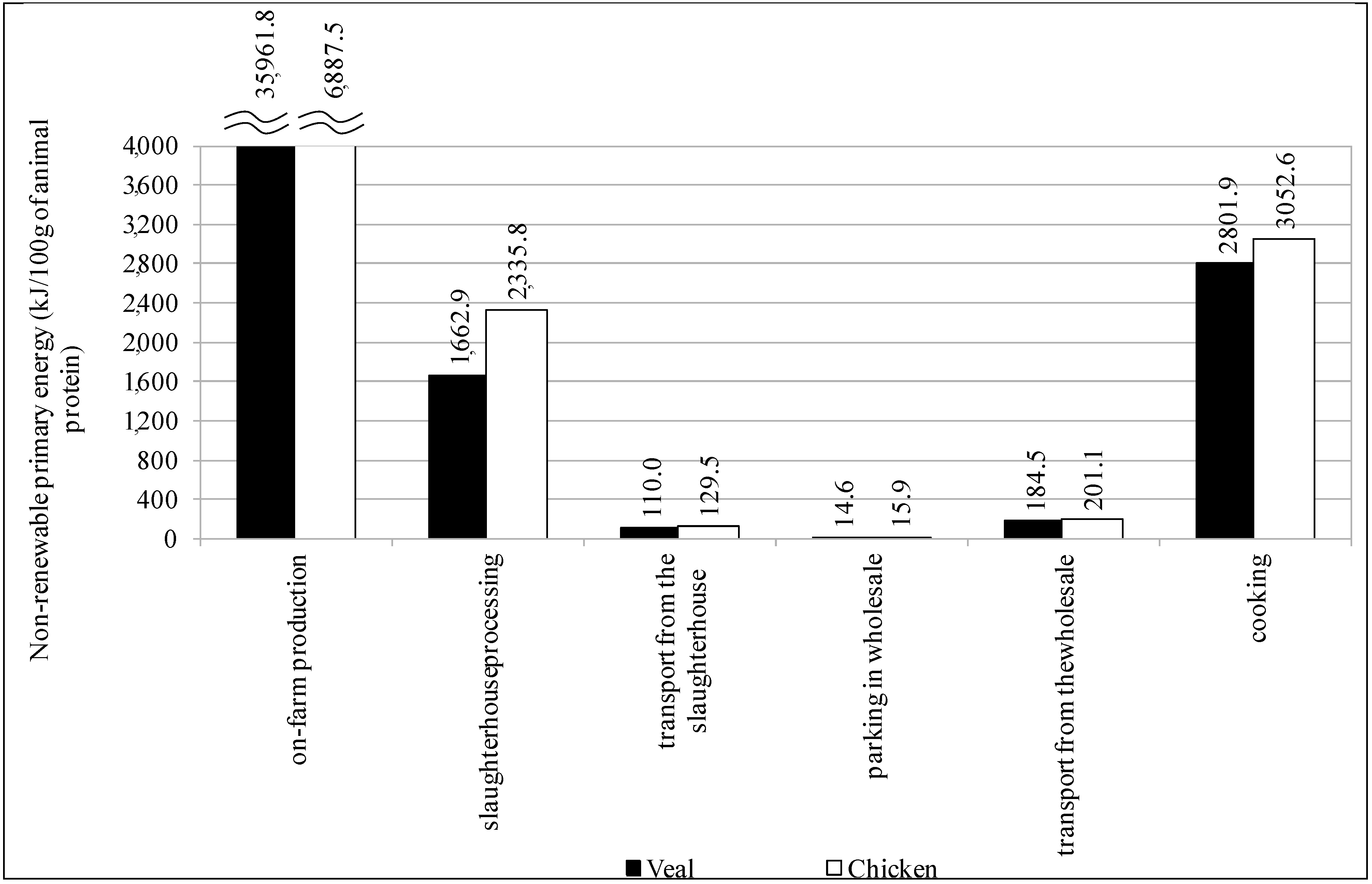Sustainability 06 00631 g006