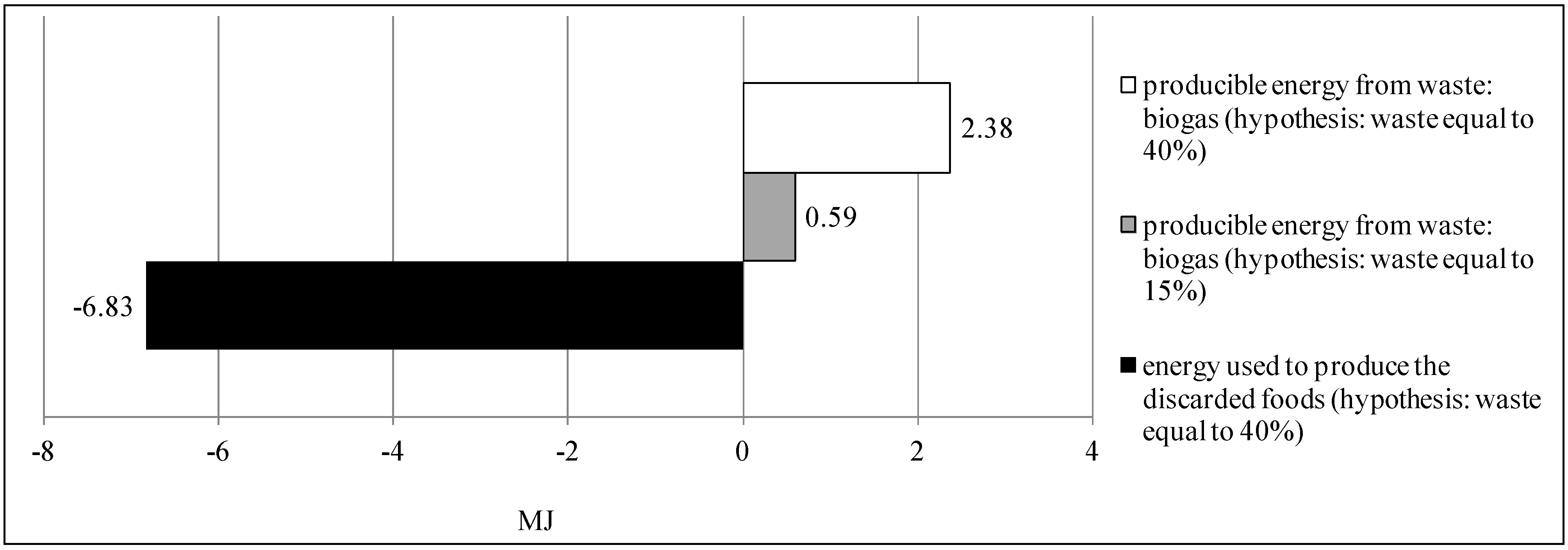 Sustainability 06 00631 g007