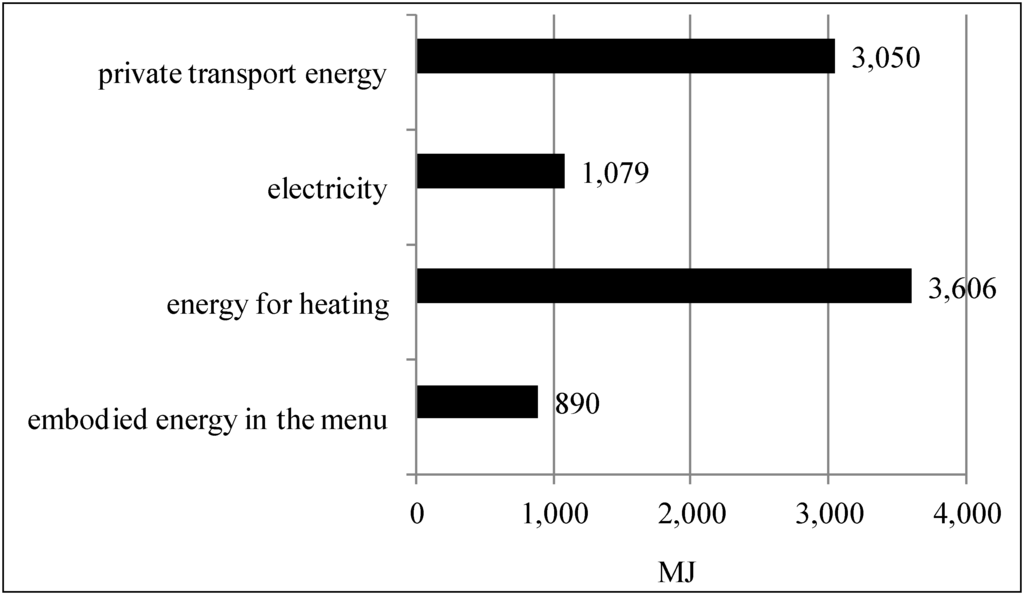 Sustainability 06 00631 g008 1024
