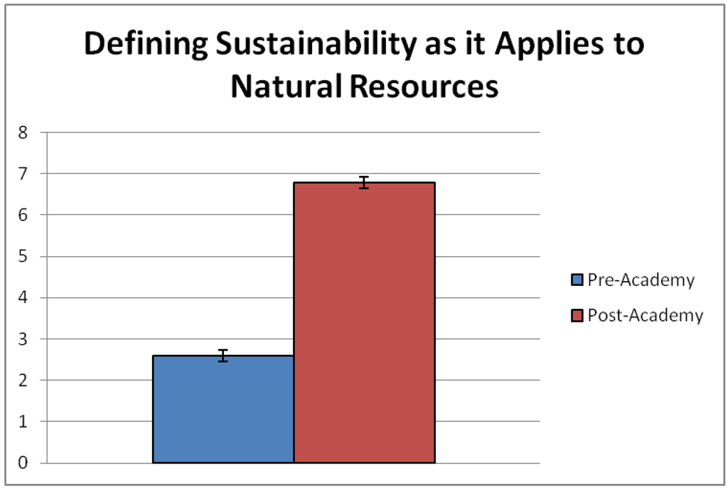 Sustainability 06 00692 g001 1024