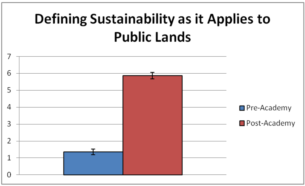 Sustainability 06 00692 g002 1024