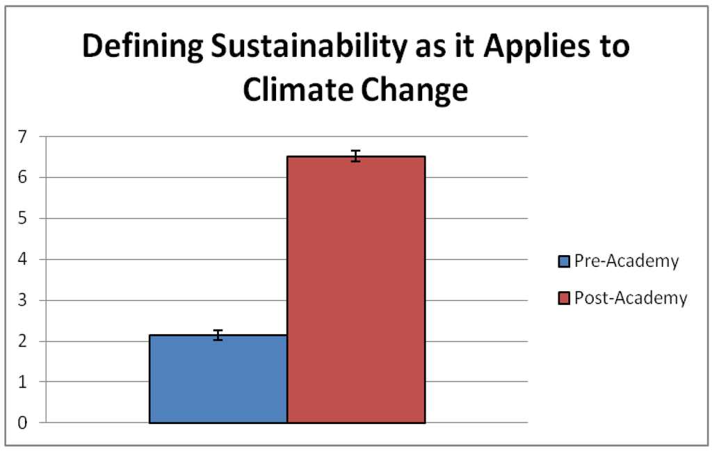 Sustainability 06 00692 g003 1024