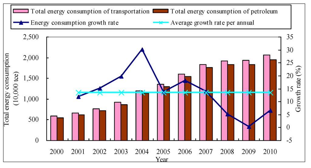 Sustainability 06 00702 g001 1024