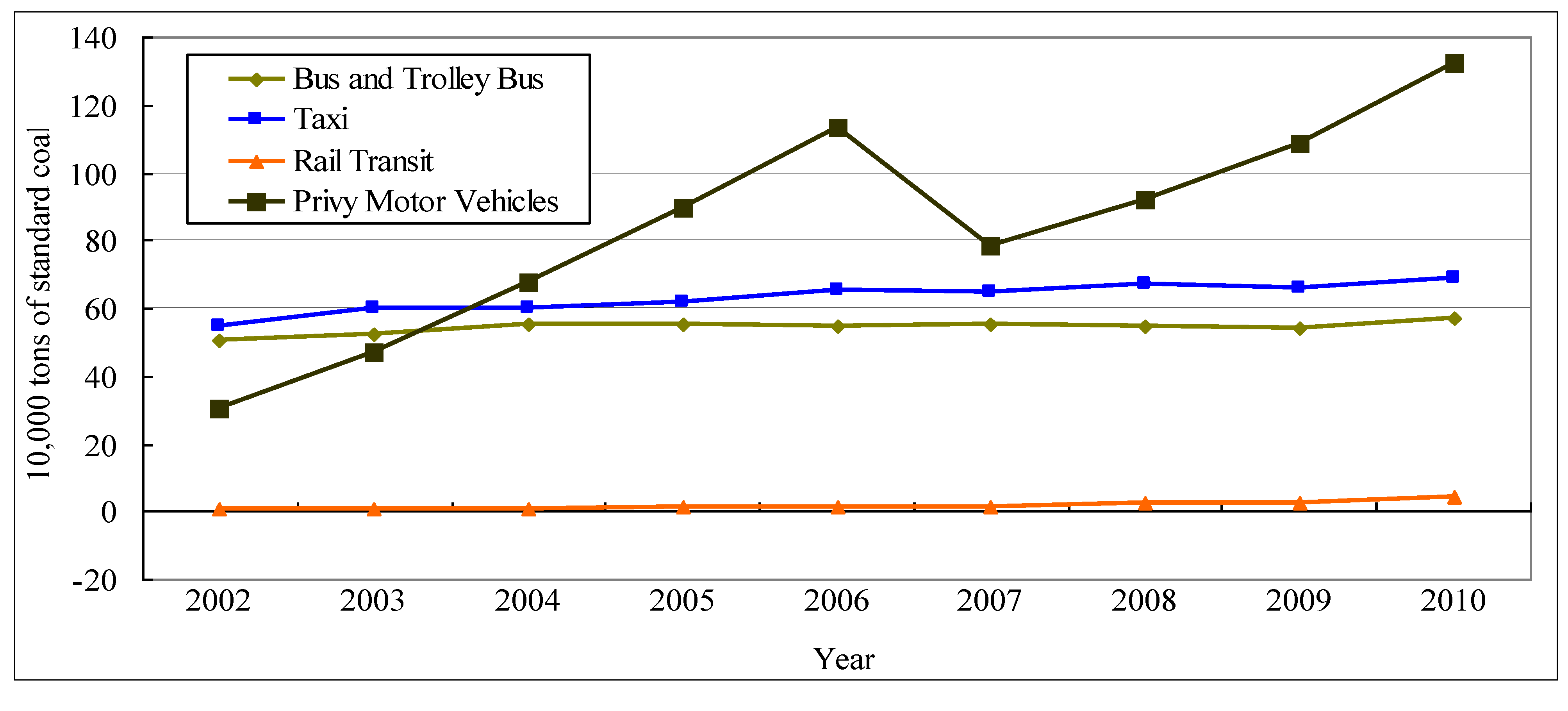 Sustainability 06 00702 g004