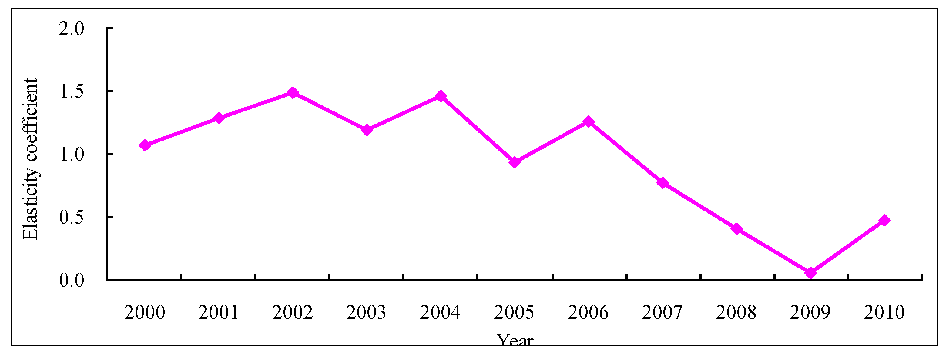 Sustainability 06 00702 g006