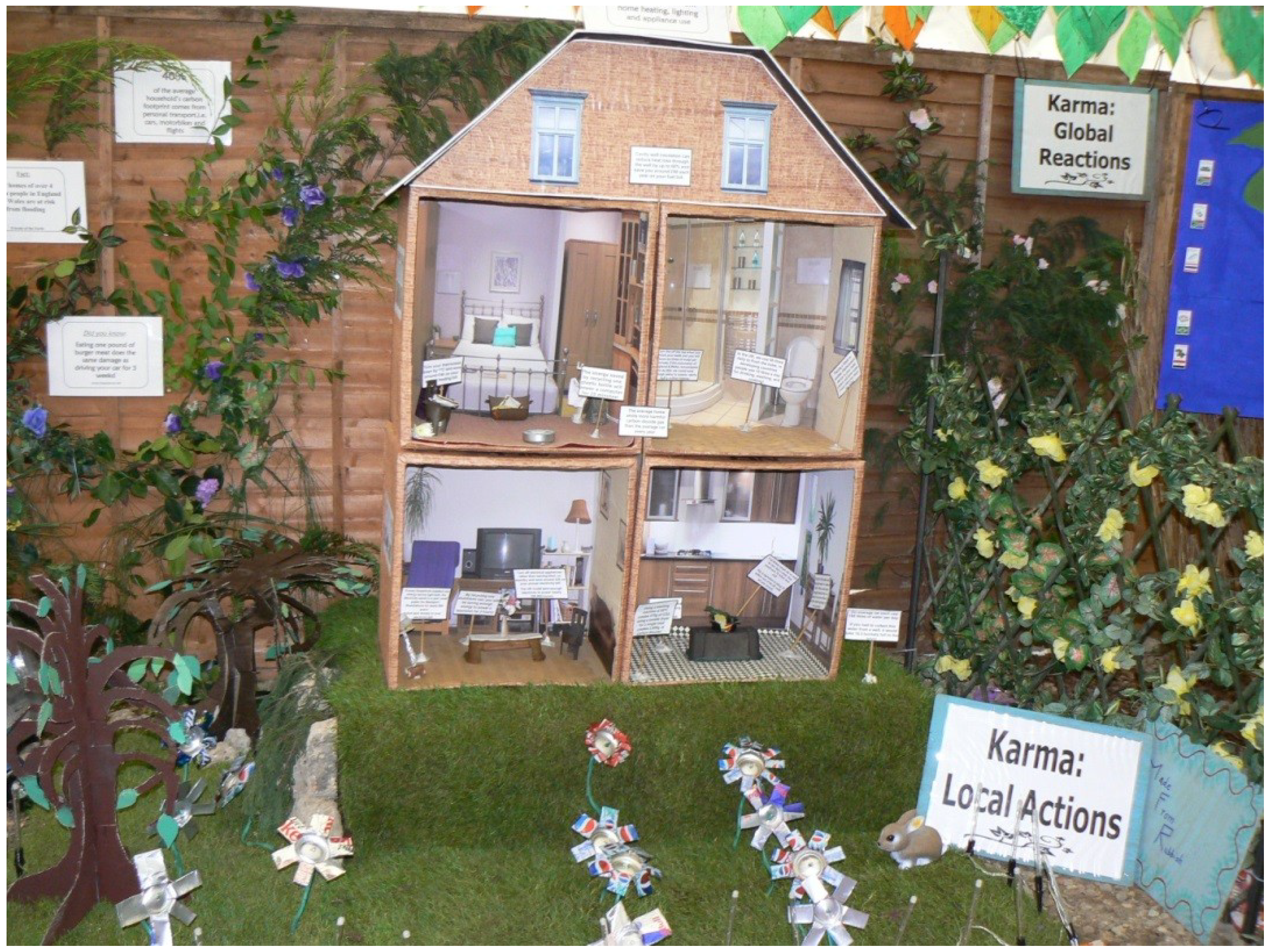 Sustainability 06 00718 g002