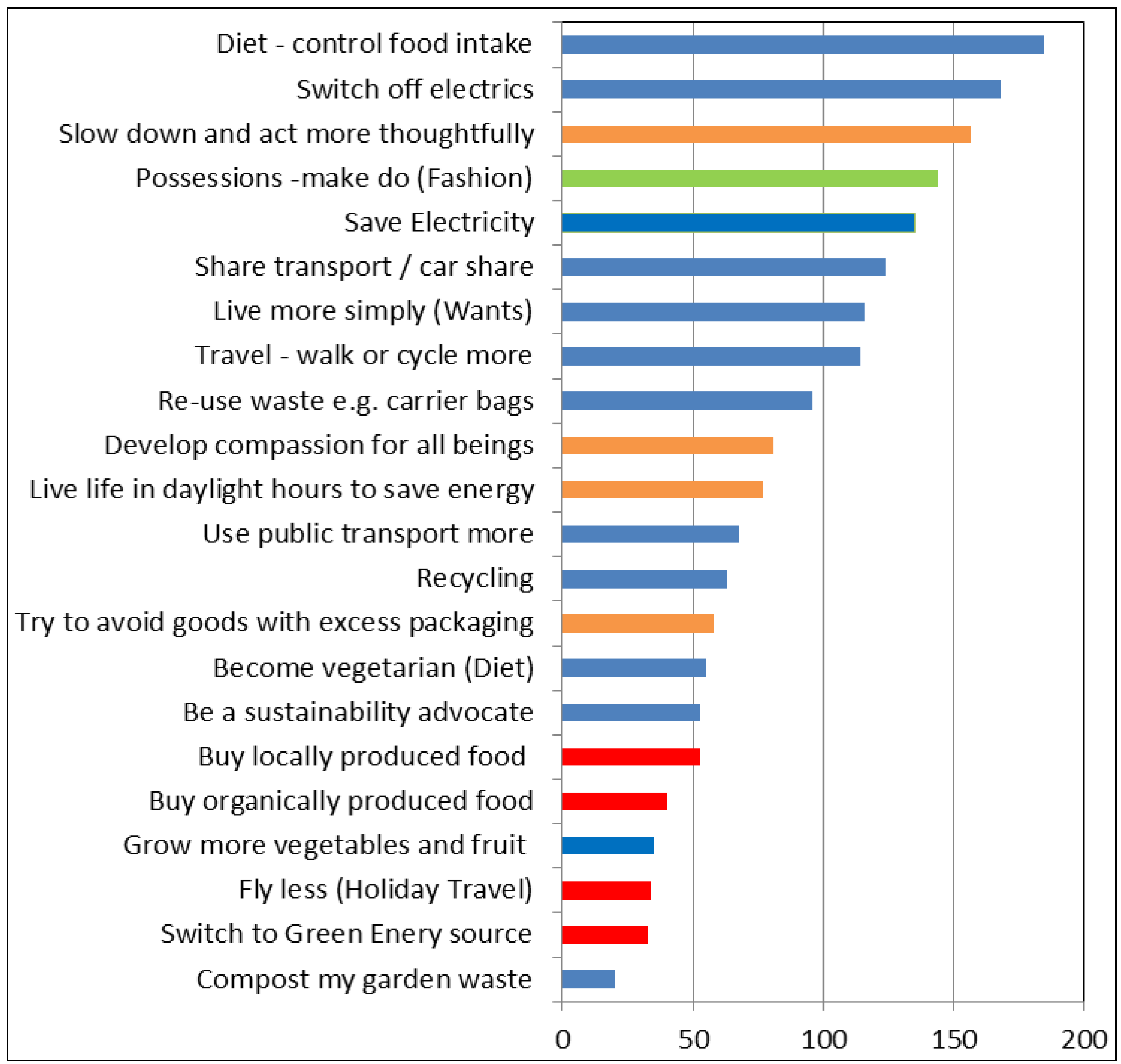 Sustainability 06 00718 g003