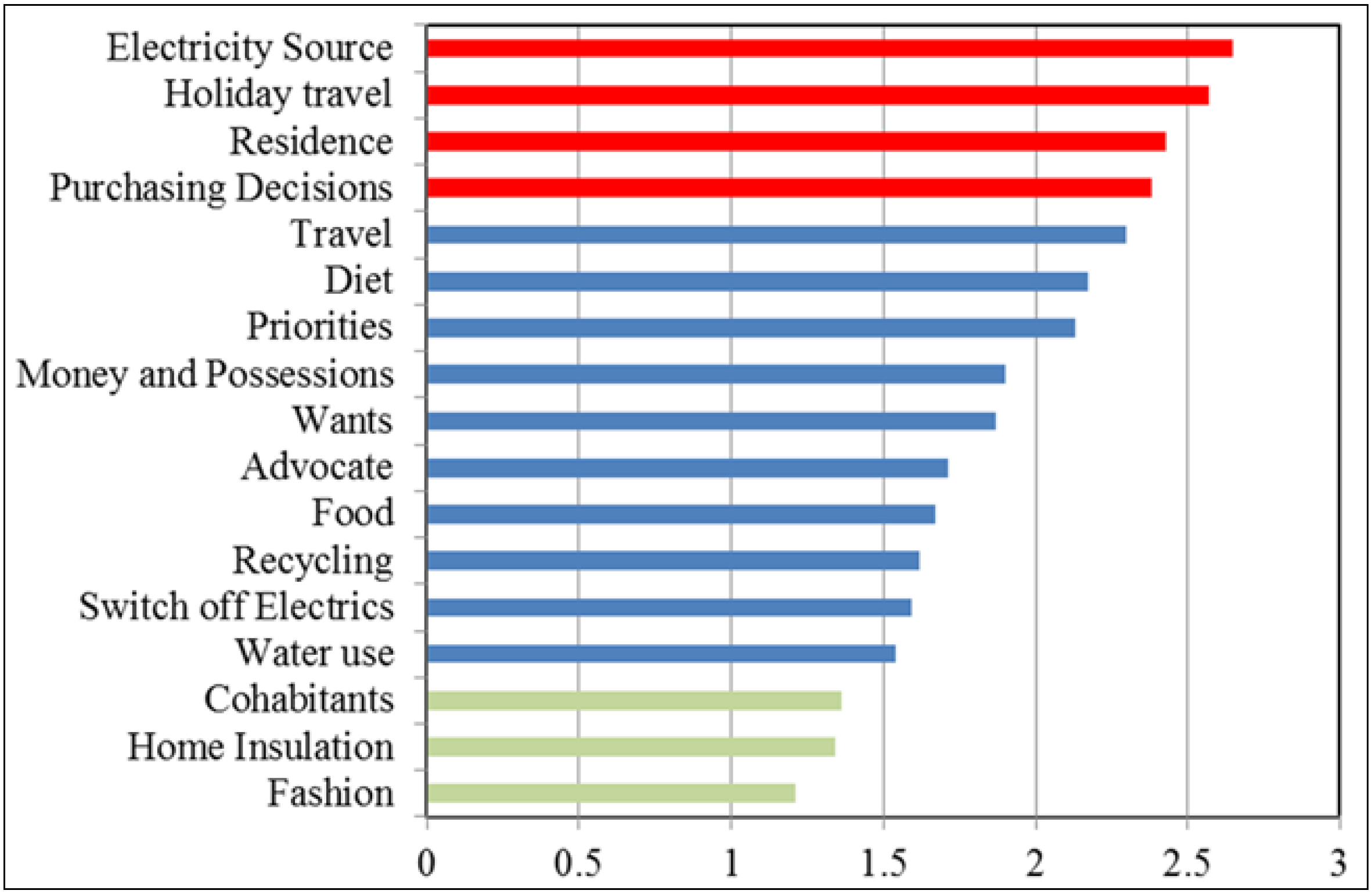 Sustainability 06 00718 g004