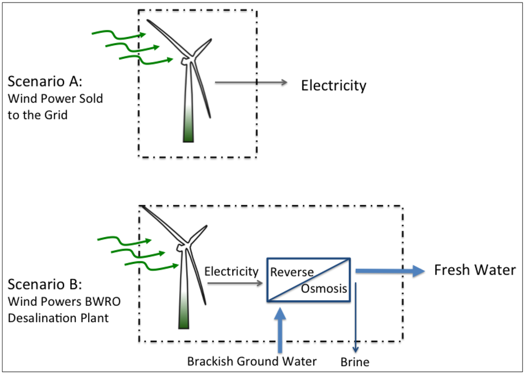 Sustainability 06 00758 g001 1024