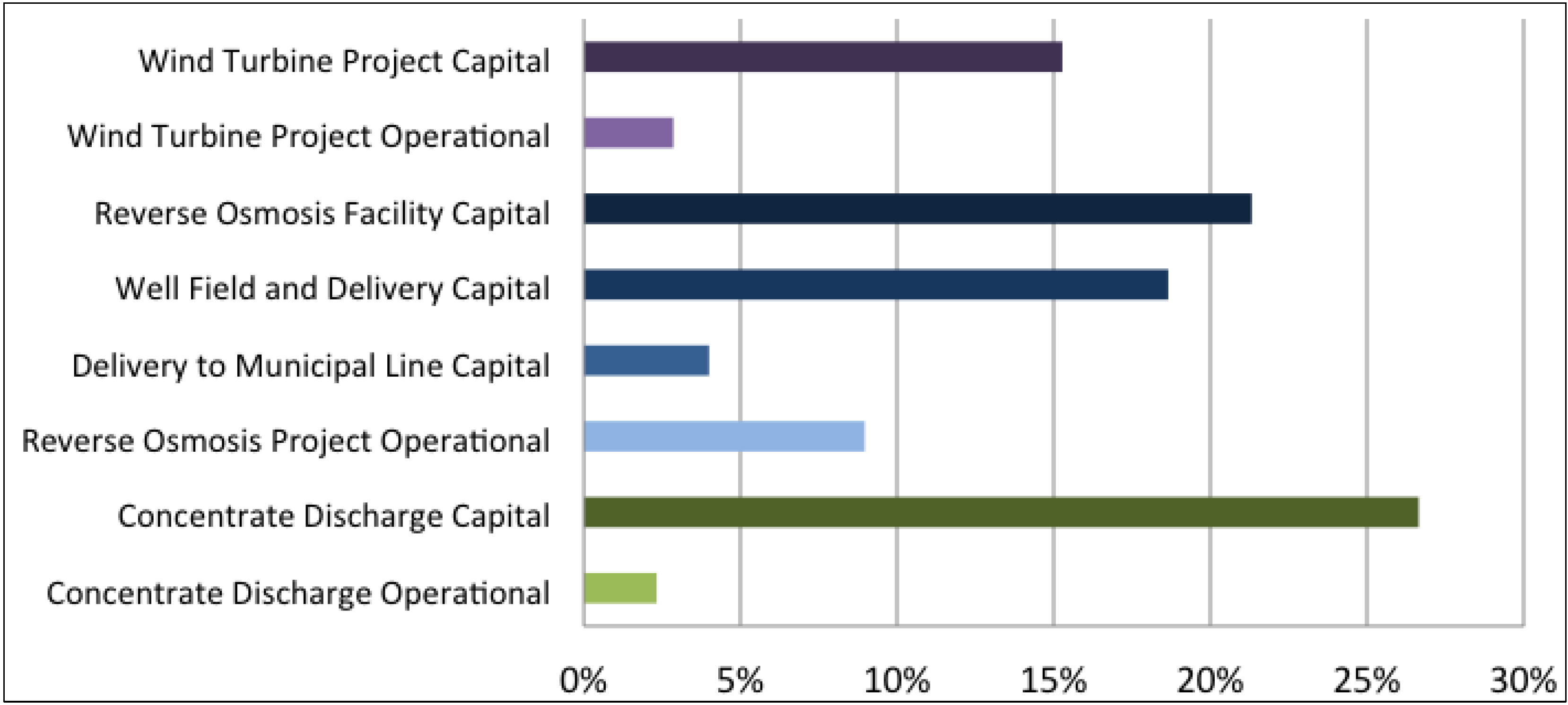 Sustainability 06 00758 g006