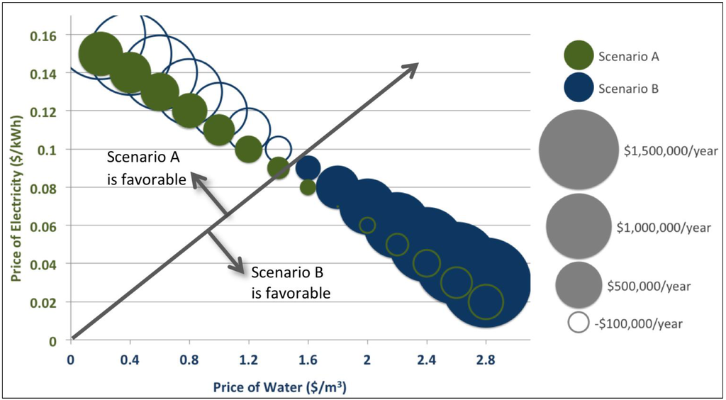 Sustainability 06 00758 g007 1024
