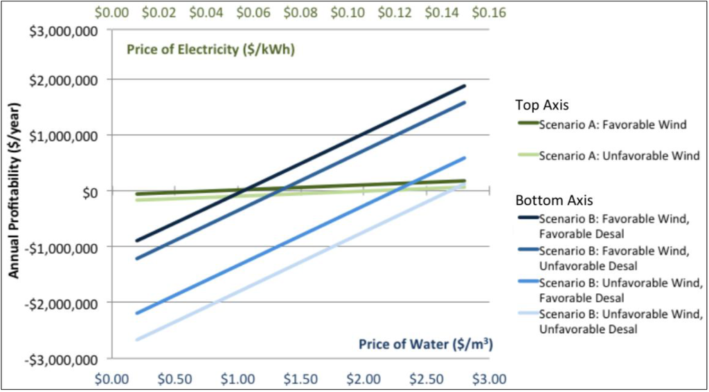 Sustainability 06 00758 g008 1024