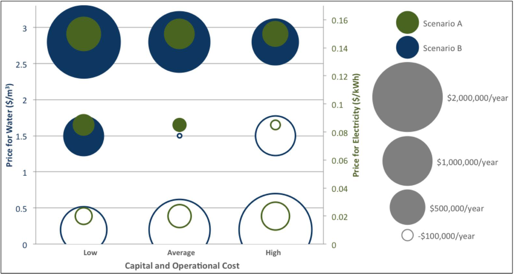 Sustainability 06 00758 g009 1024
