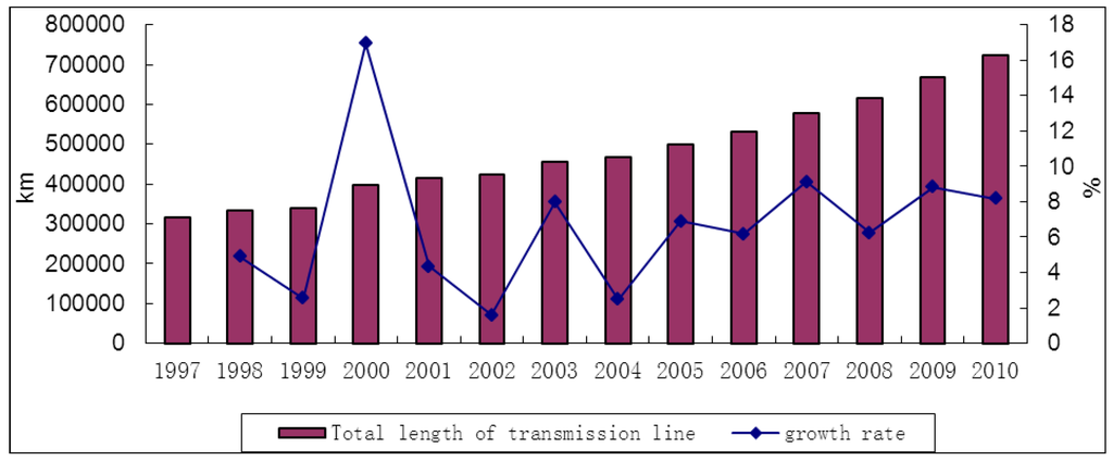 Sustainability 06 00779 g002 1024
