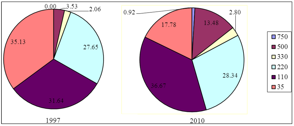 Sustainability 06 00779 g003 1024