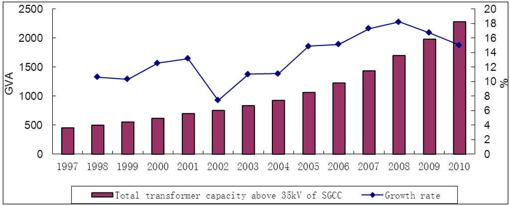 Sustainability 06 00779 g004 1024