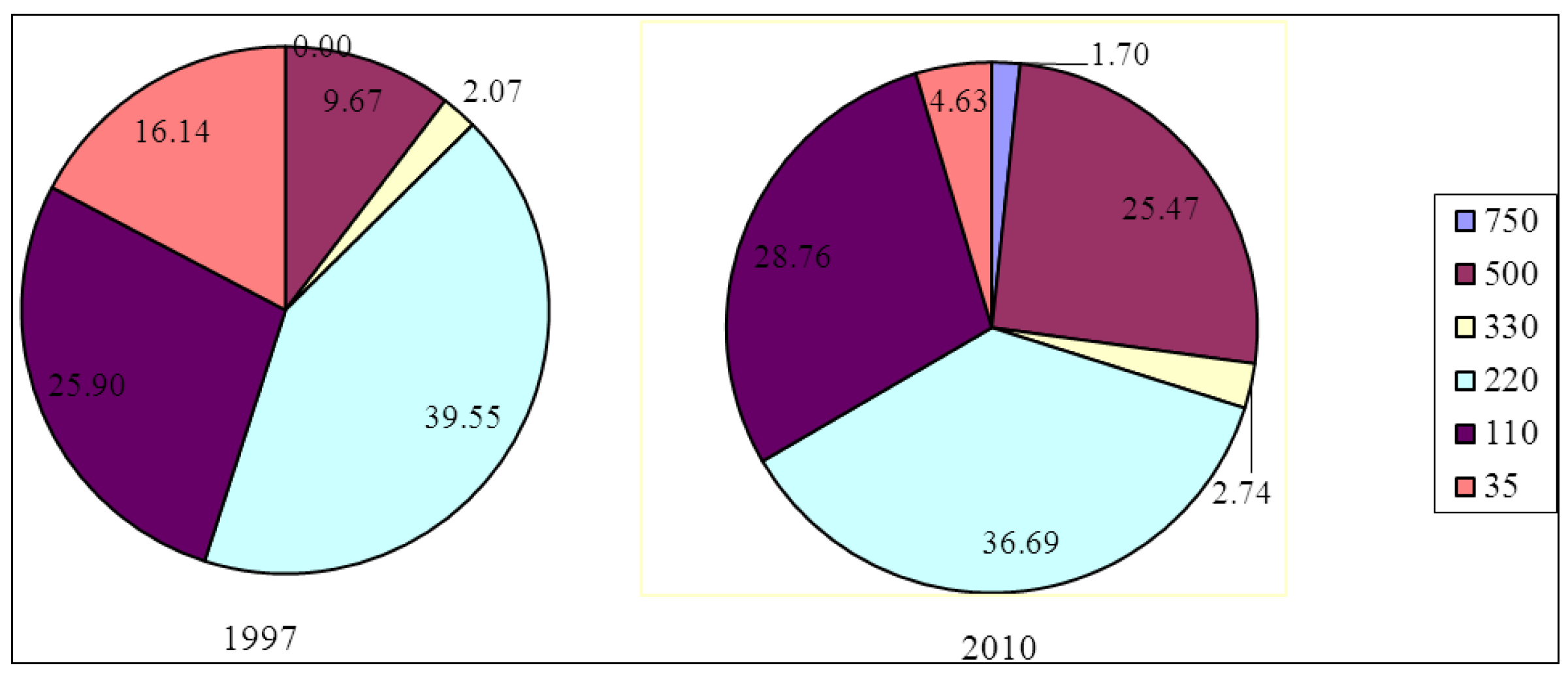 Sustainability 06 00779 g005