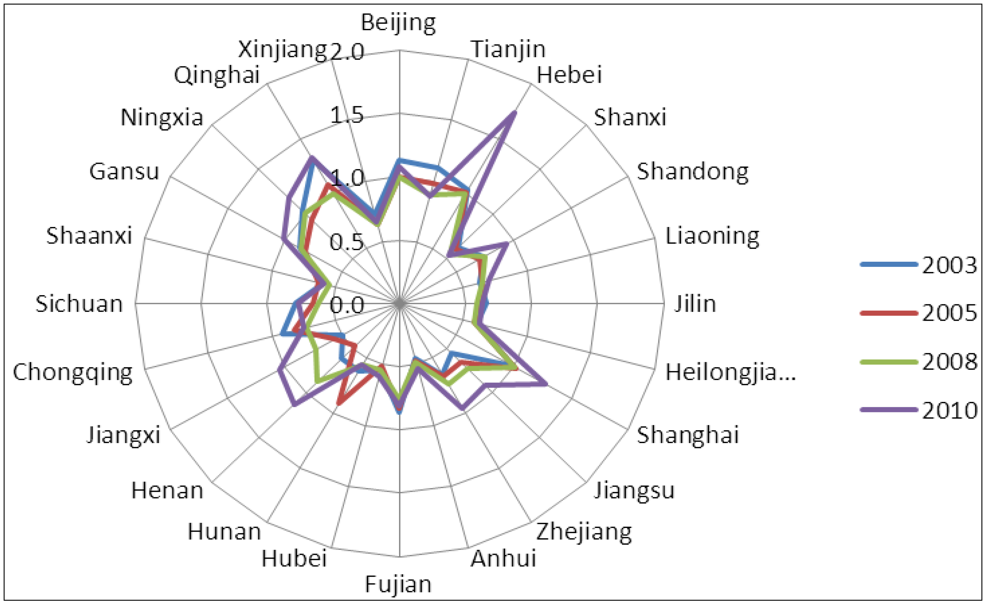 Sustainability 06 00779 g006