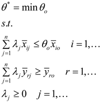 Sustainability 06 00779 i001
