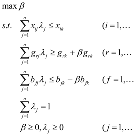 Sustainability 06 00779 i005
