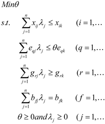 Sustainability 06 00779 i006