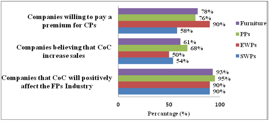 Sustainability 06 00857 g005 1024