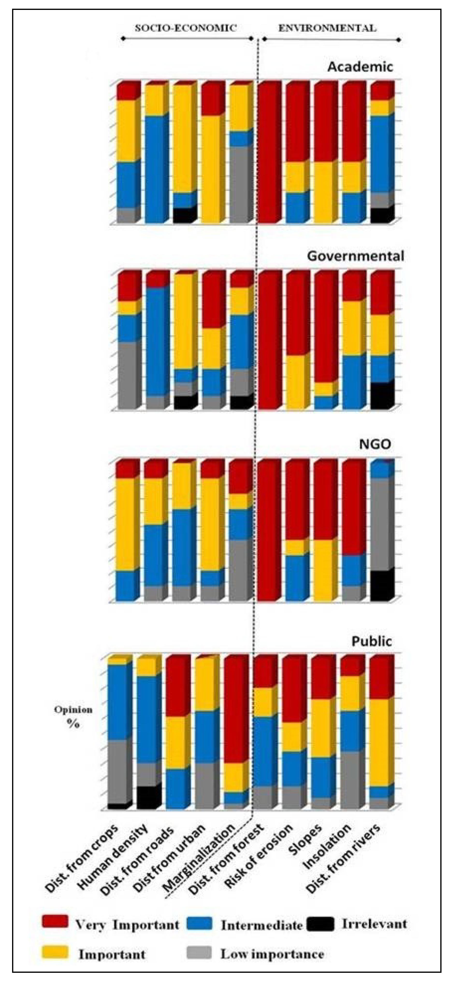 Sustainability 06 00935 g003
