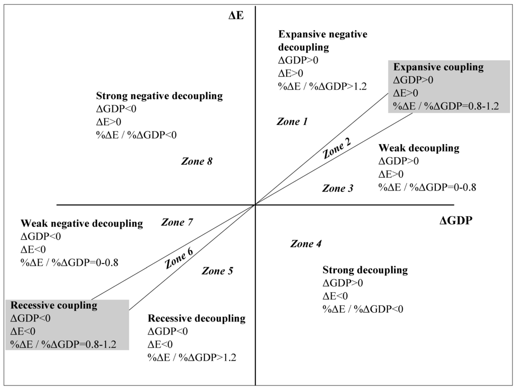 Sustainability 06 00952 g002 1024