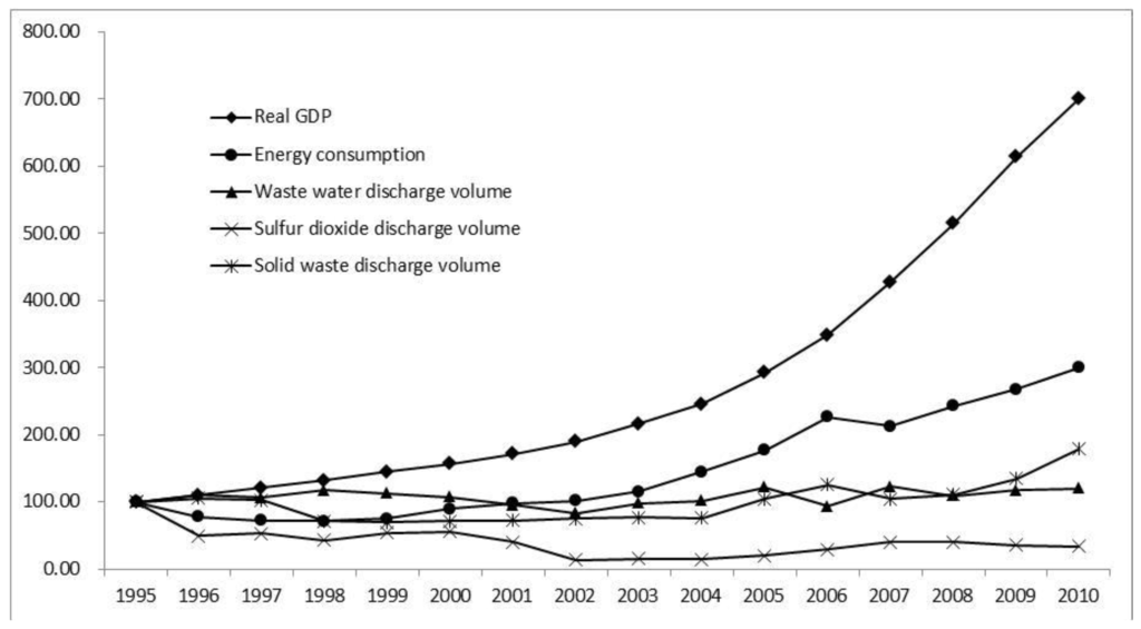 Sustainability 06 00952 g003 1024