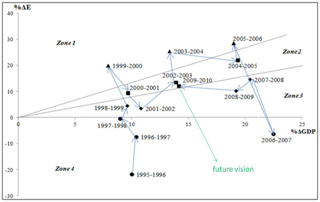 Sustainability 06 00952 g004 1024