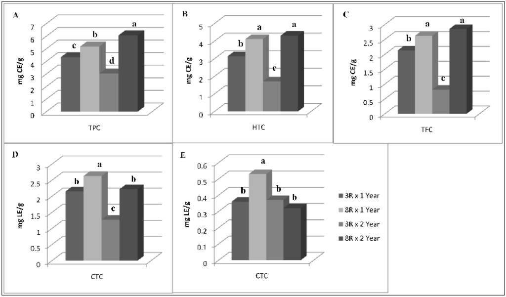 Sustainability 06 01059 g001 1024