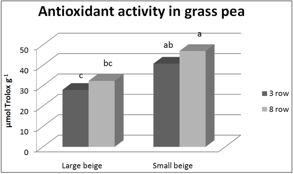 Sustainability 06 01059 g003 1024
