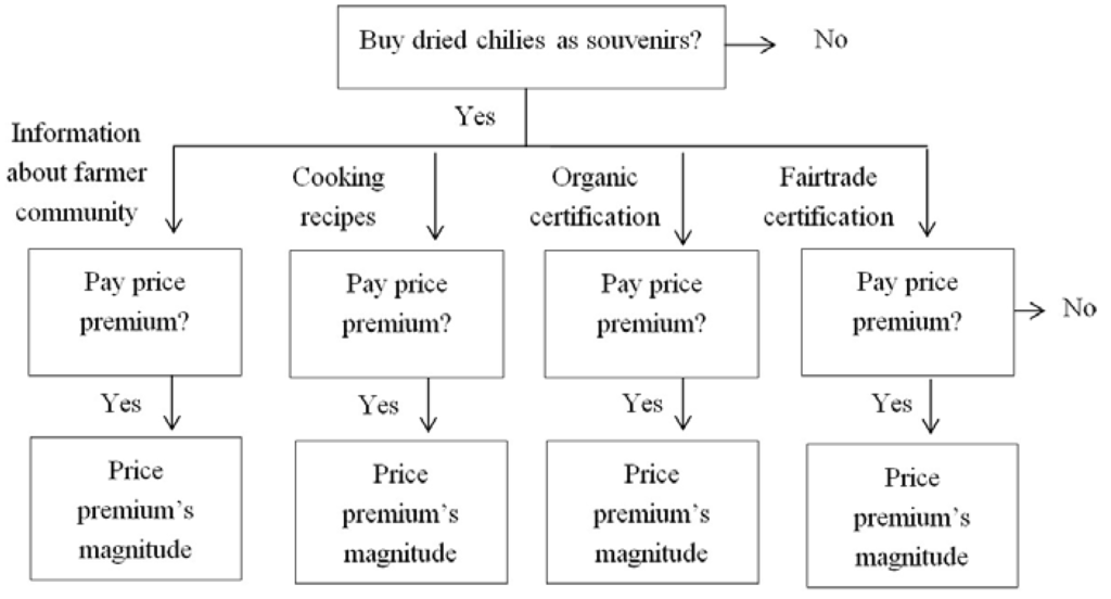 Sustainability 06 01093 g001 1024