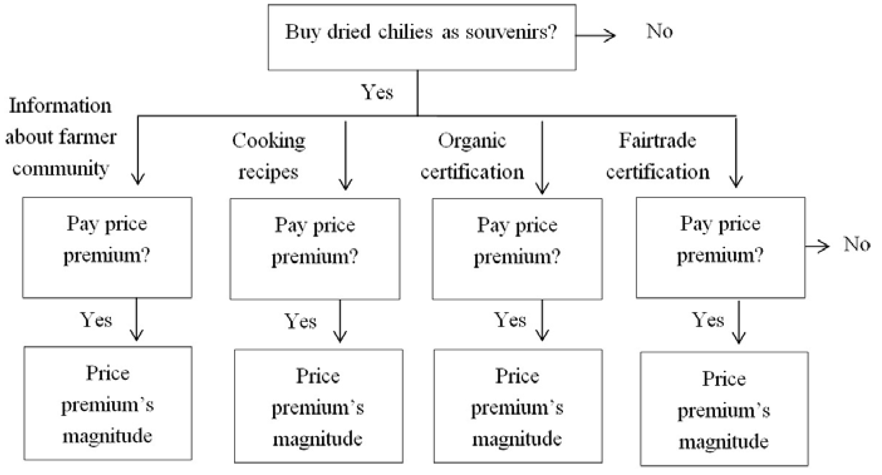 Sustainability 06 01093 g001