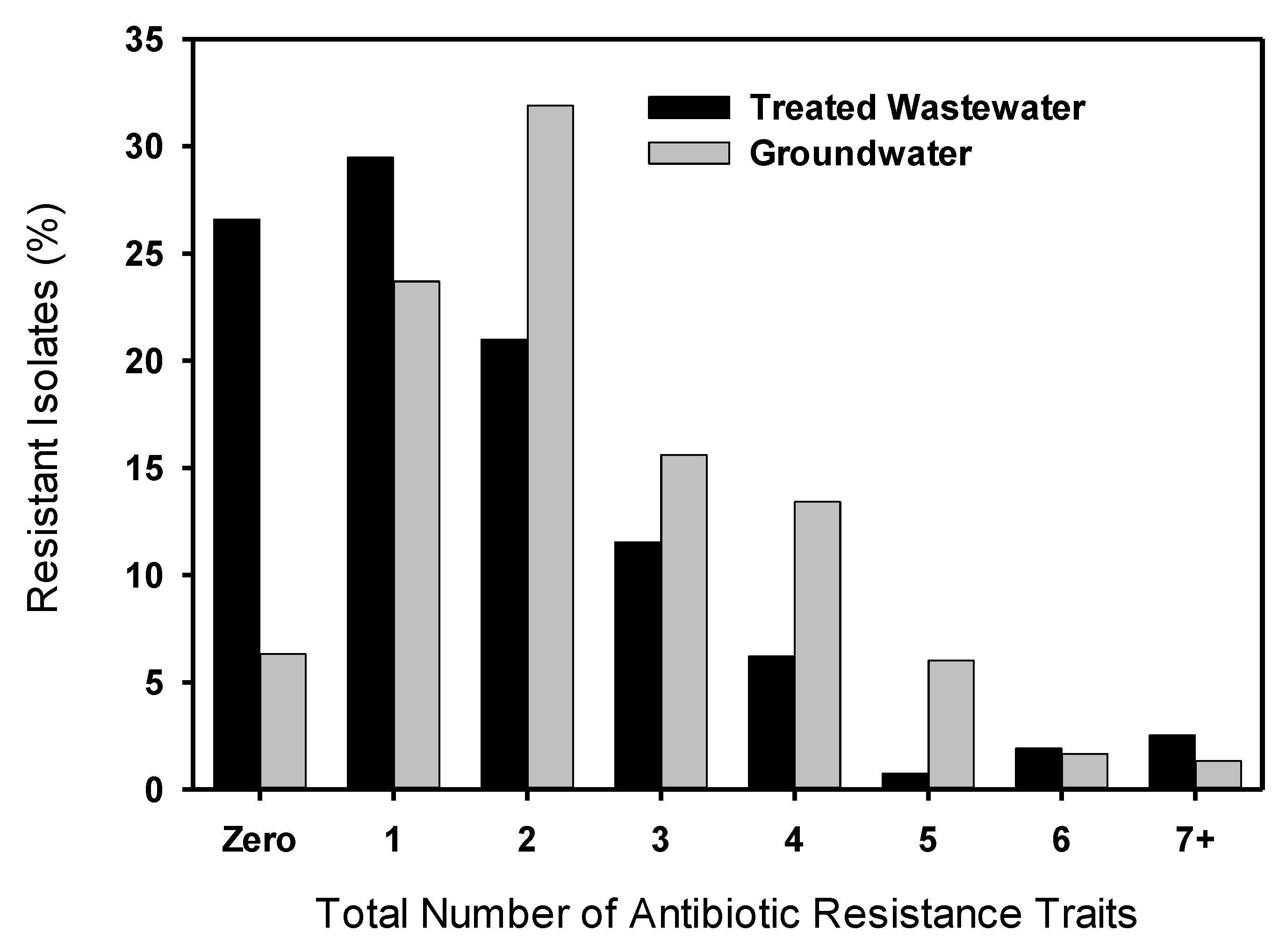 Sustainability 06 01313 g002