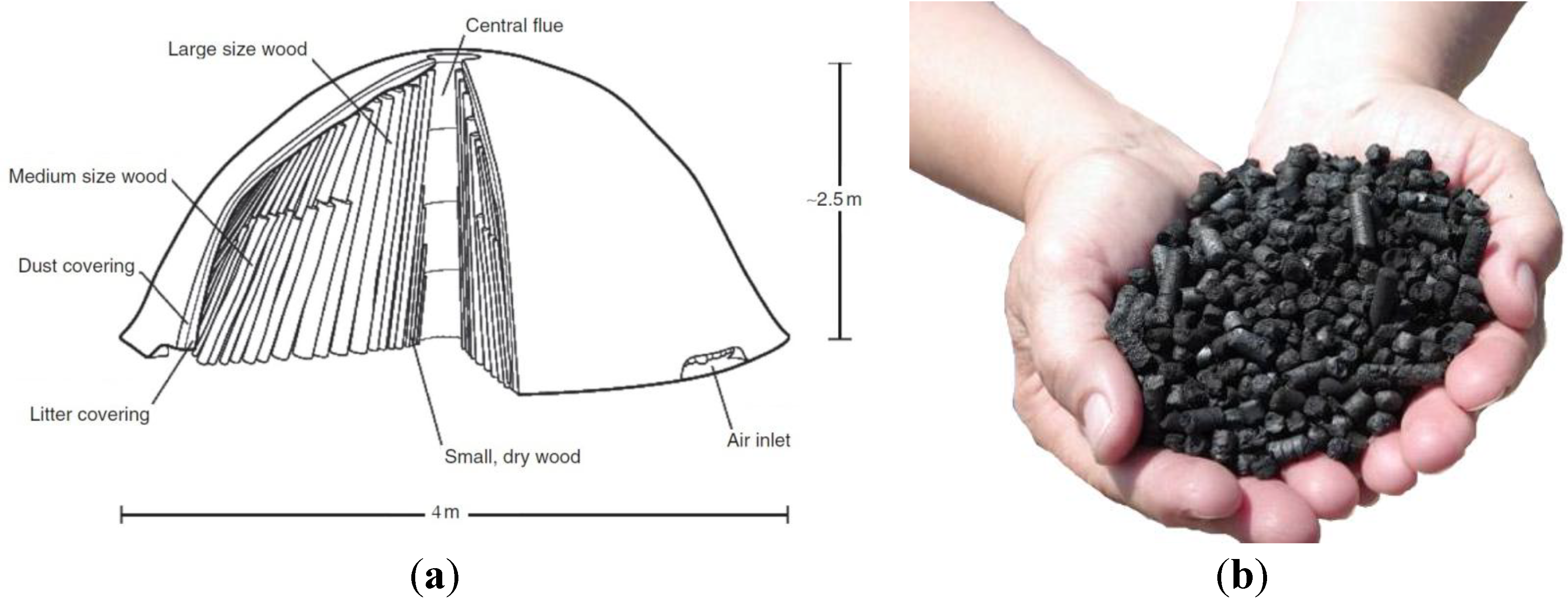 Sustainability 06 01328 g003