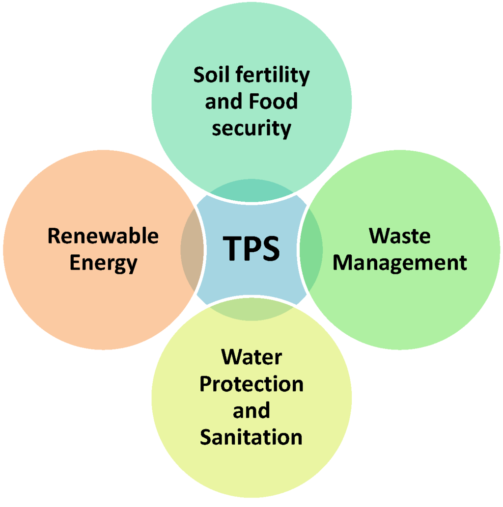 Sustainability 06 01328 g004 1024