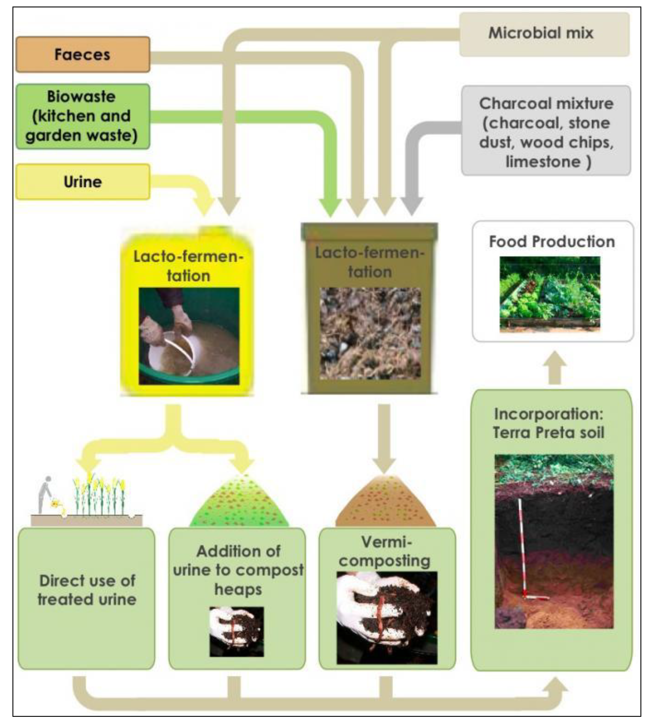 Sustainability 06 01328 g005