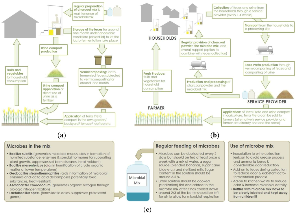 Sustainability 06 01328 g006 1024
