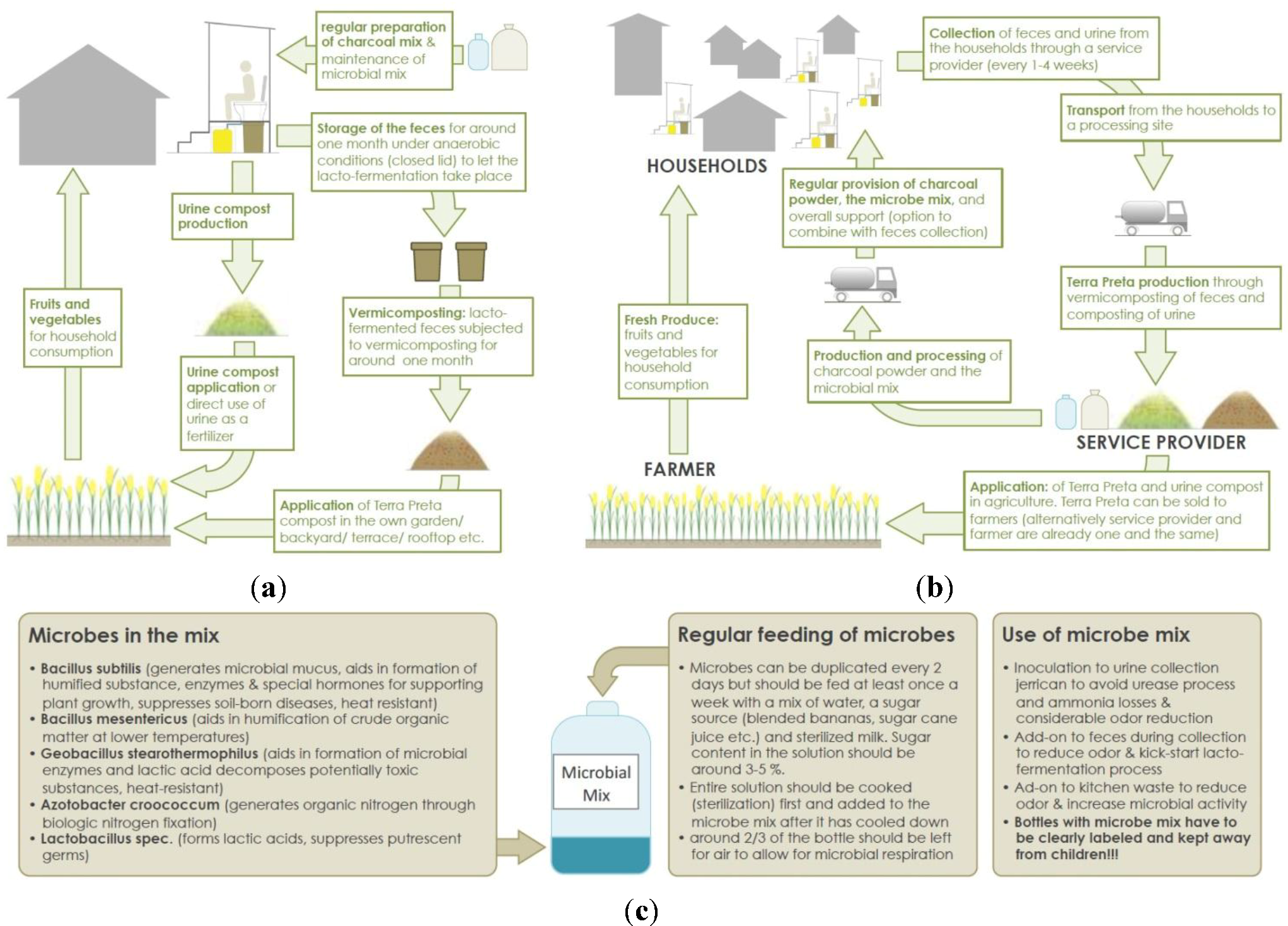 Sustainability 06 01328 g006