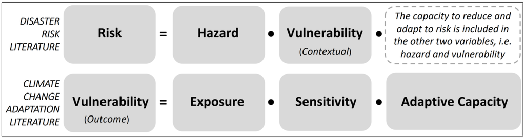Sustainability 06 01359 g001 1024