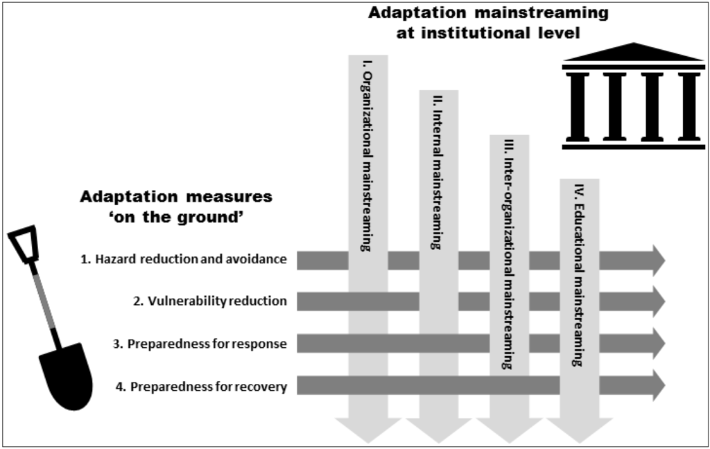 Sustainability 06 01359 g002 1024