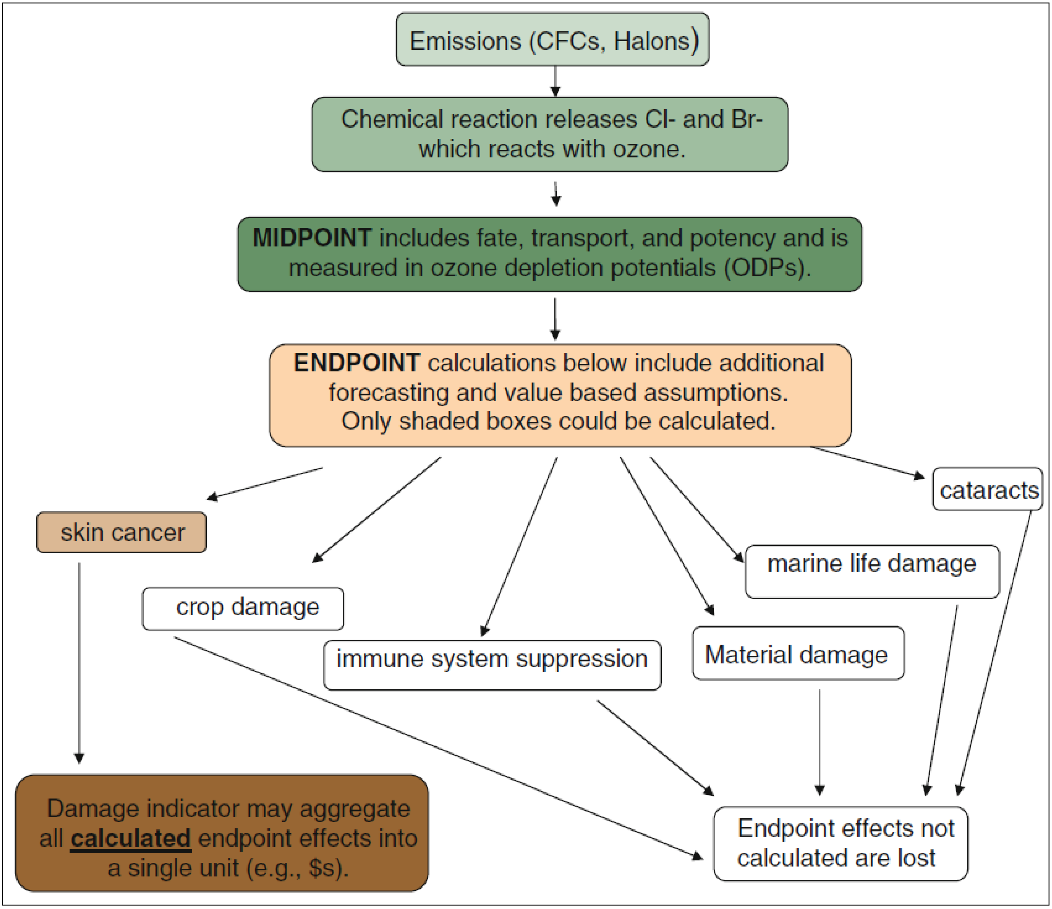 Sustainability 06 01386 g001