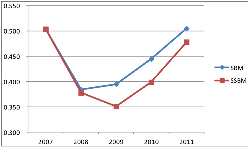 Sustainability 06 01414 g001 1024