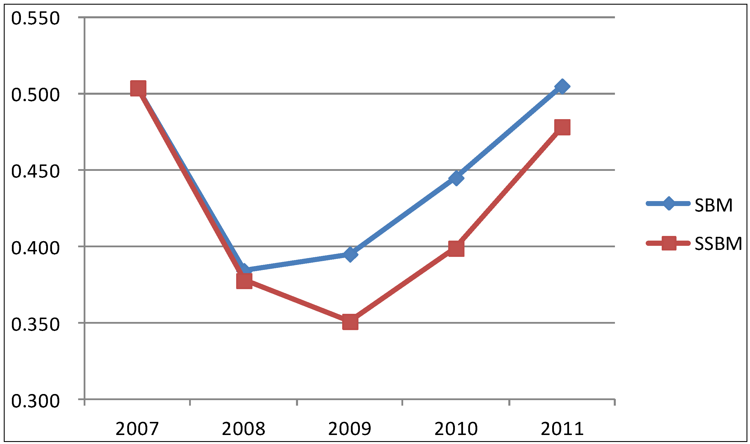 Sustainability 06 01414 g001