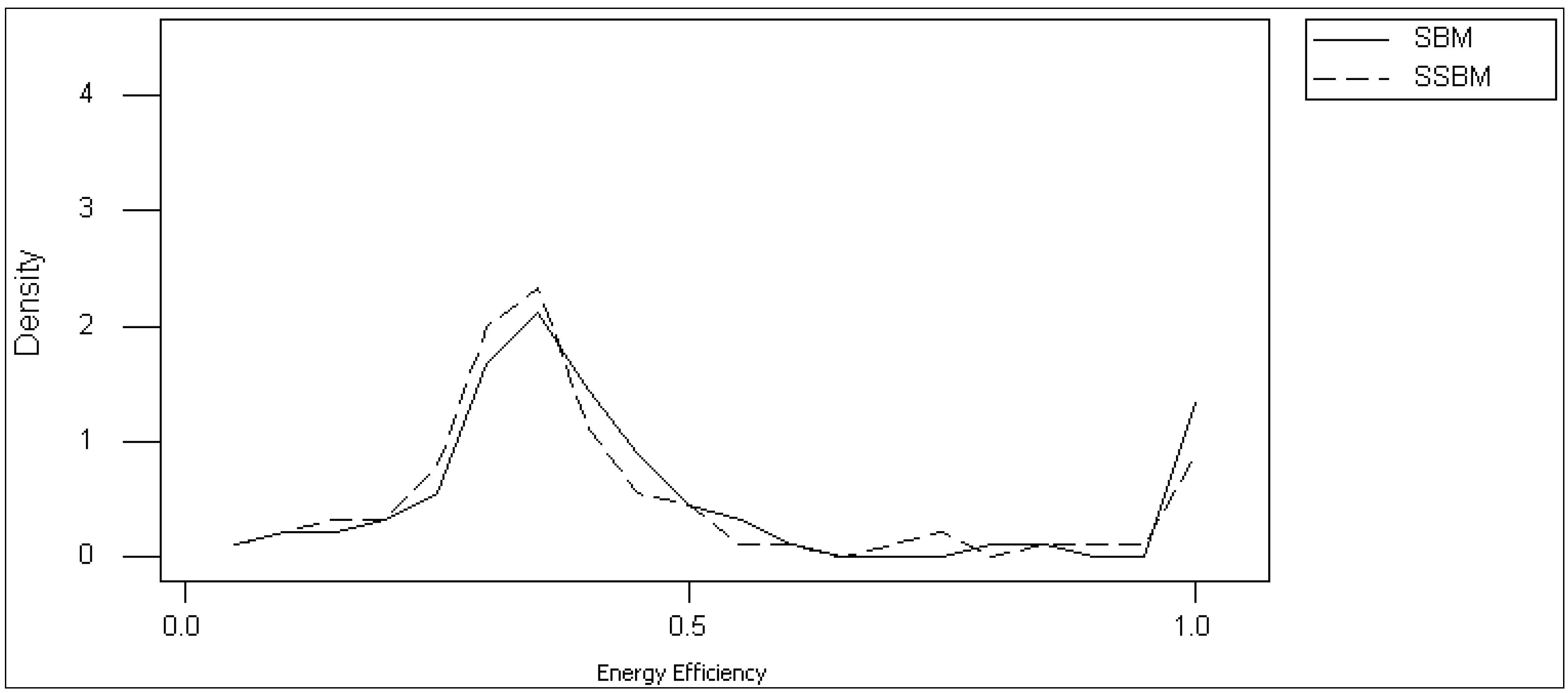 Sustainability 06 01414 g002